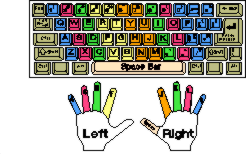 How can you learn to type without looking at the keyboard?